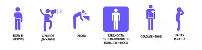 симптомы панкреатита и давления