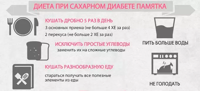 памятка для диабетика
