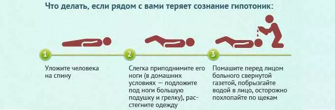 первая помощь при снижении ад