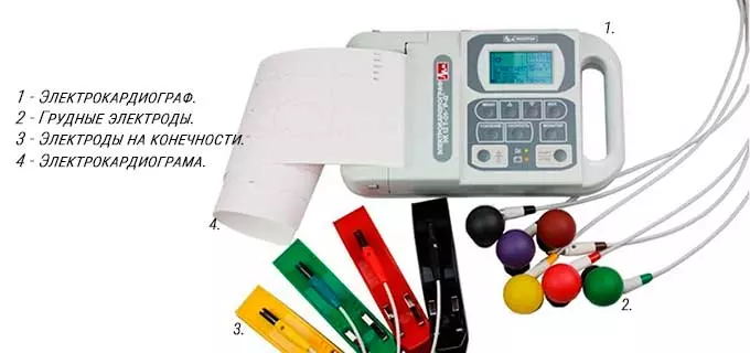 электрокардиограф