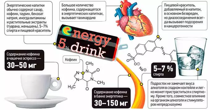вред энергетиков