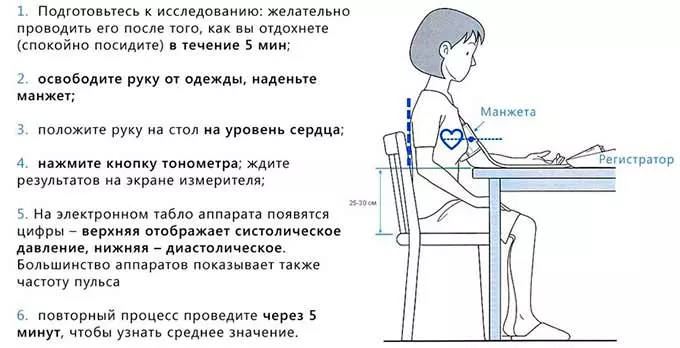 принцип измерения давления
