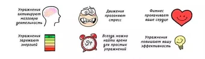 польза спорта