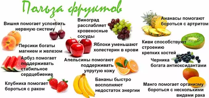 Какие фрукты понижают давление польза фруктов