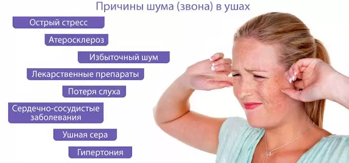 Причины проявления ушного шума причины шума в ушах