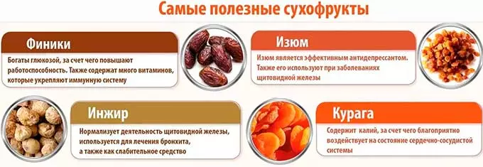 Сухофрукты и гипертоническая болезнь полезные сухофрукты