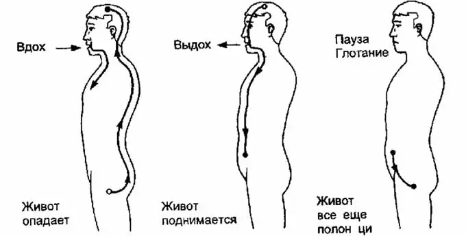 глубокое дыхание