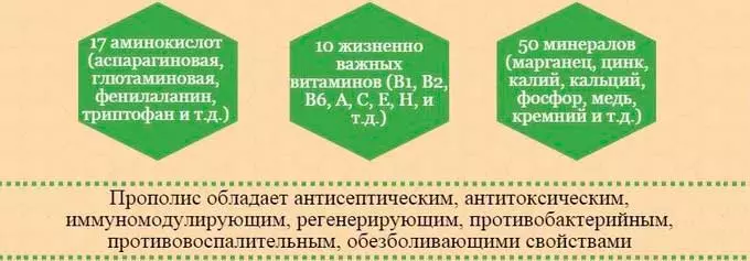Состав натурального прополиса состав прополиса
