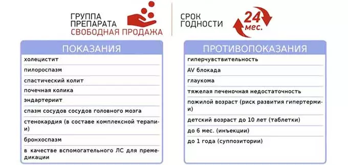 Когда необходимо применять медикамент показания и противопоказания папаверина