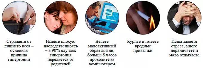 факторы развития гипертонической болезни
