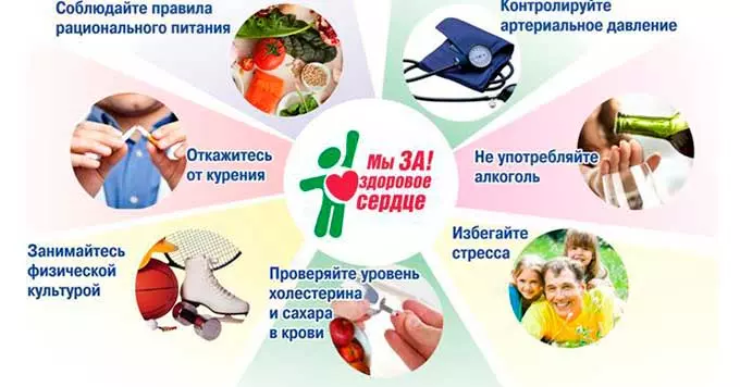 принципы лечения гипертонии