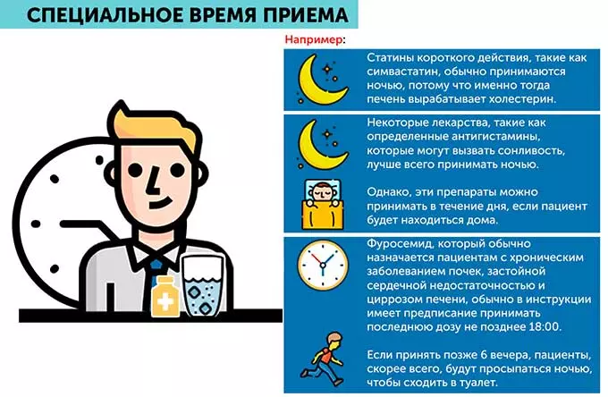 Утром или вечером Специальное время приема лекарств