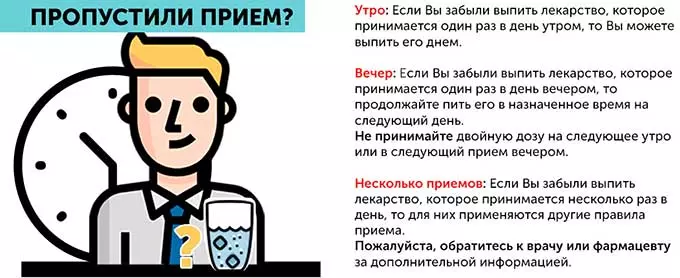 Продолжительность приема лекарственных средств Что делать если пропустил прием лекарства