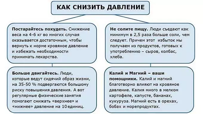 Чем снизить давление