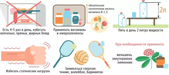 Памятка для гипотоника