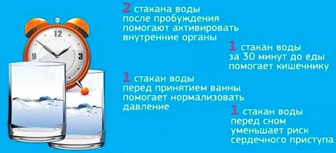 Для чего нужно пить воду сердечникам