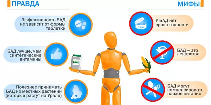 Правда и мифы о бадах