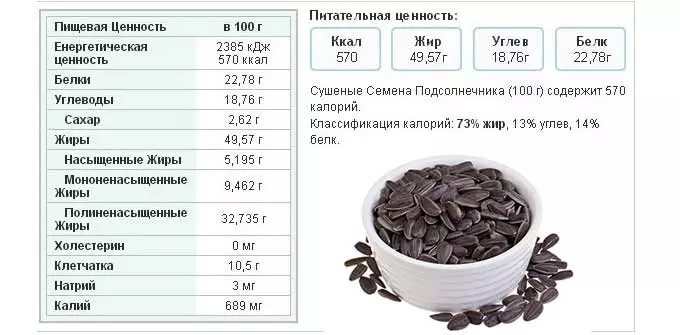 Пищевая ценность подсолнечных семечек