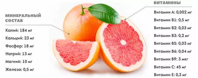 Витаминный состав Состав грейпфрута