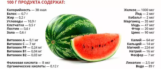 Состав арбуза