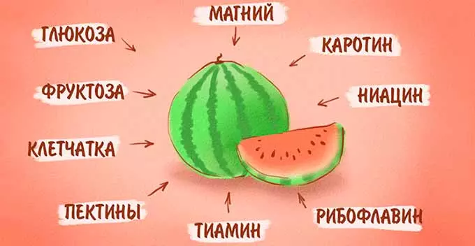 Витамины и минералы в арбузе