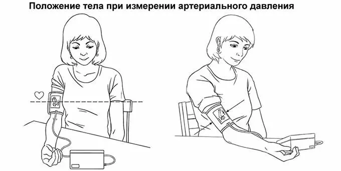 Положение тела при измерении артериального давления