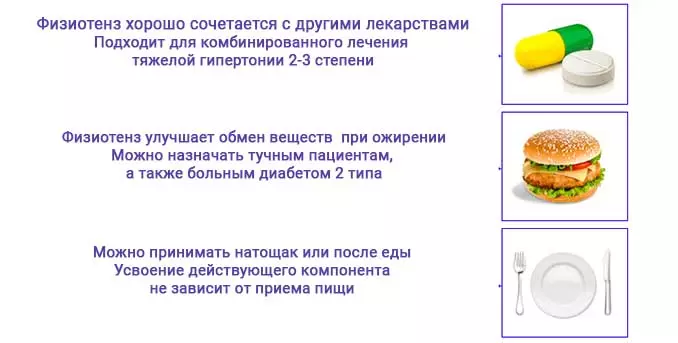 Преимущества лекарства Физиотенз