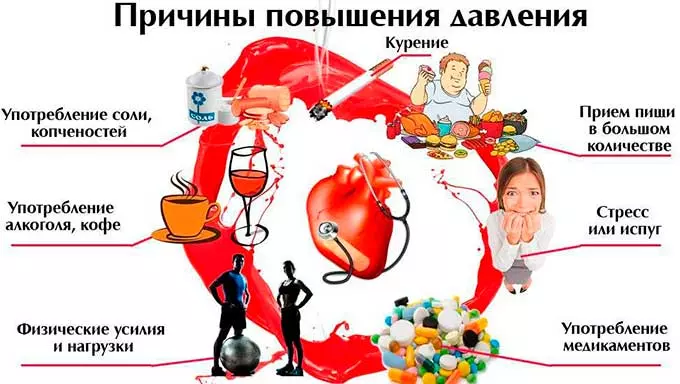 Причины повышения артериального давления