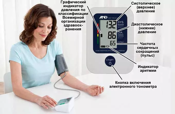 Обозначения на тонометре