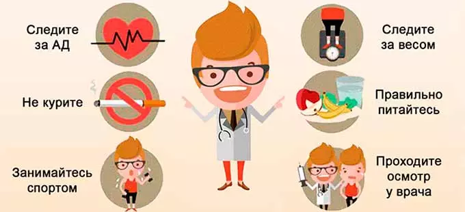 Коррекция образа жизни у гипертоника