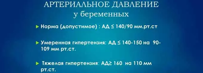 Артериальное давление у беременных