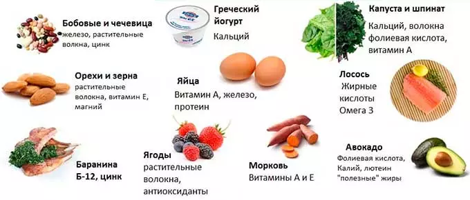 Продукты для беременных