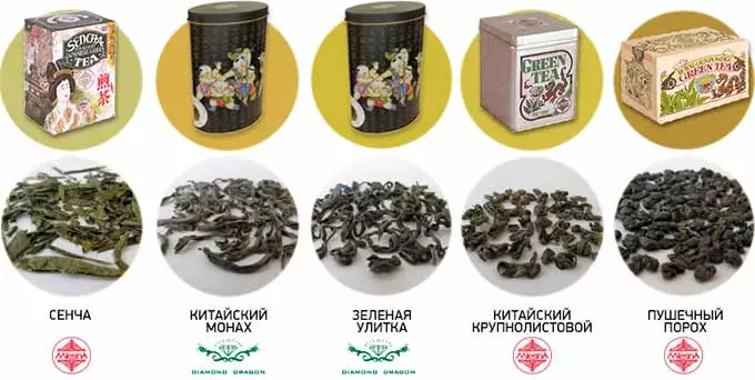 Правила выбора качественной заварки Качественный зеленый чай