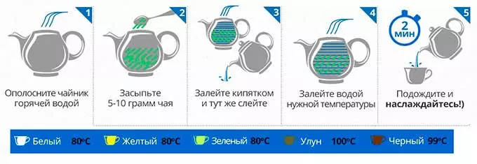 Особенности заварки напитка с целью нормализации давления Как заварить зеленый чай