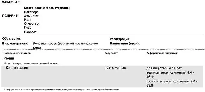 Бланк с результатом теста крови на ренин