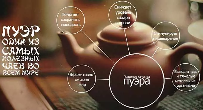 Свойства чая пуэр