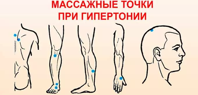 Возможность проведения массажных манипуляций при гипертонической болезни Массажные точки для гипертоников