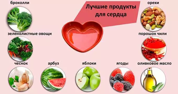 Продукты полезные для сердца