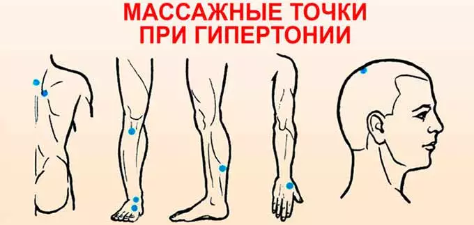 Точки массажа от повышенного давления