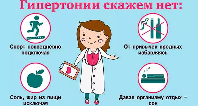 Профилактика гипертонии