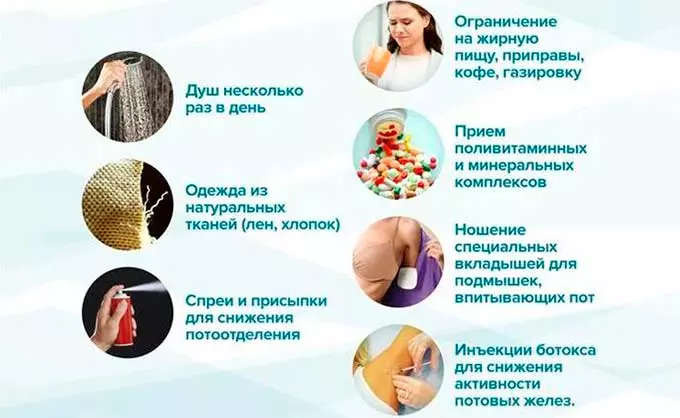 Принципы лечение гидроза