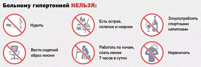 Восстановление в санаторно-курортных условиях Что запрещено при гипертонии