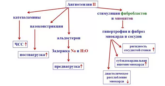 РСА система