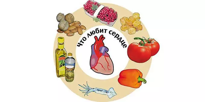 Принципы лечебных методик Что любит сердце из продуктов