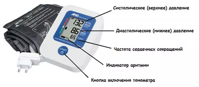 Особенности электронного прибора Схема устройства электронного тонометра