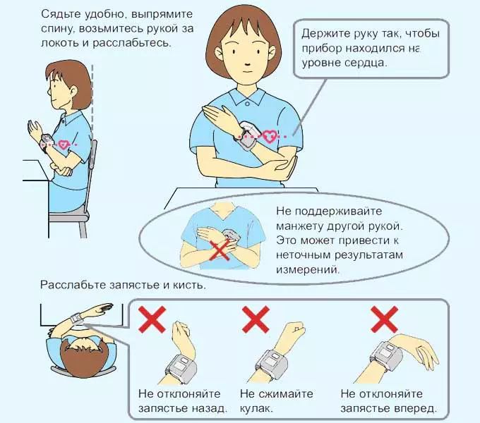 Запястной автомат Как пользоваться запястным автоматическим тонометром