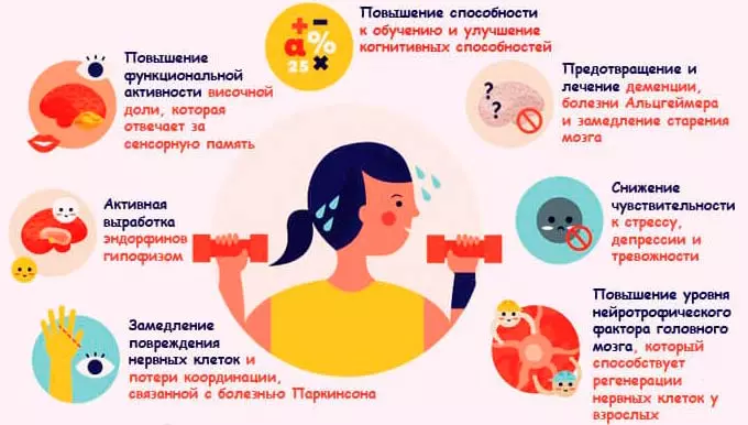 Общая польза ЛФК