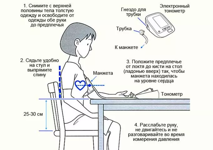 Плечевой тонометр Как пользоваться плечевым автоматическим тонометром