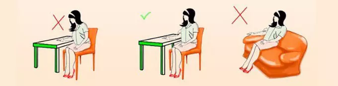 Не правильная поза при измерерении давления Не правильная поза при измерерении давления