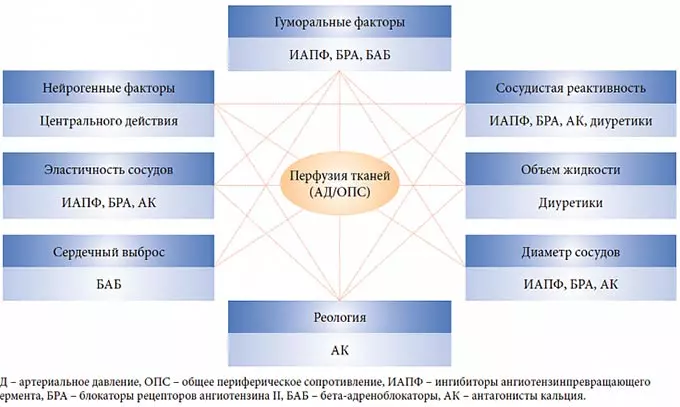 Фармакологические свойства Лодоза Механизм действия Лодоза